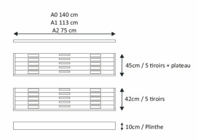 Mesures meuble à plans horizontaux avec plateau + plinthe