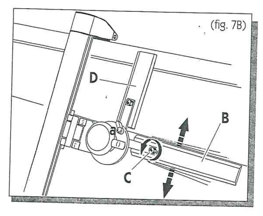 Schéma fig. 7B